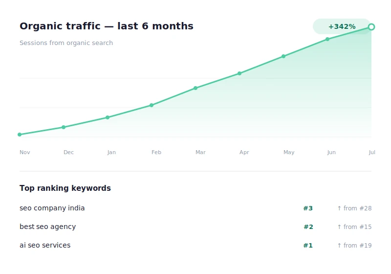 seo services in india